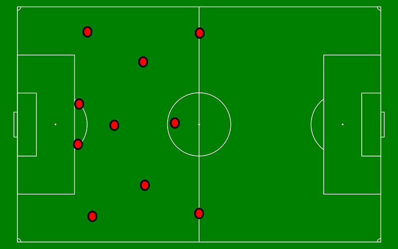 soccer positions by numbers and roles